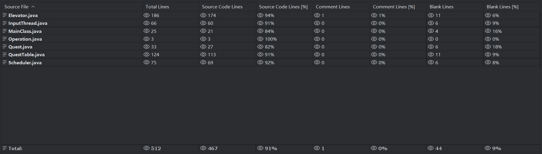 第一次作业代码量