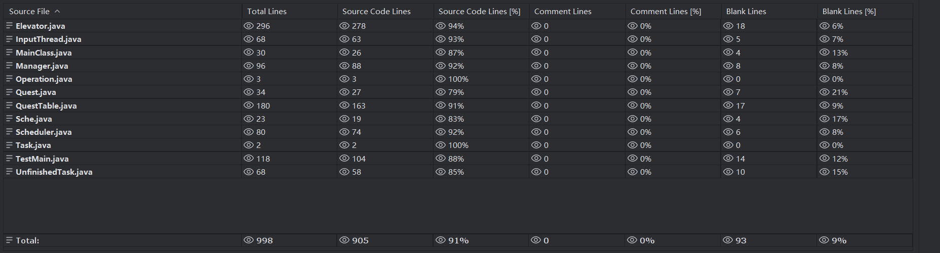 第六次作业代码量