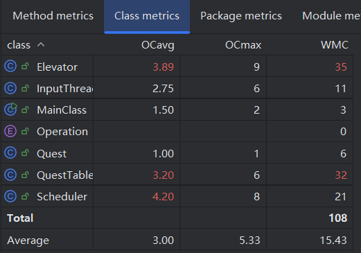第一次作业OO度量