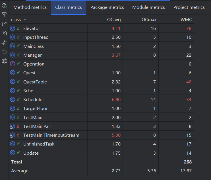 第七次作业复杂度