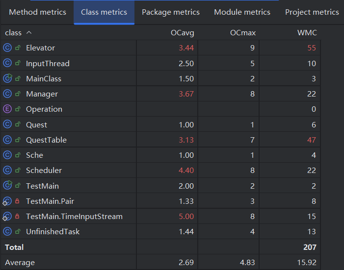 第六次作业复杂度