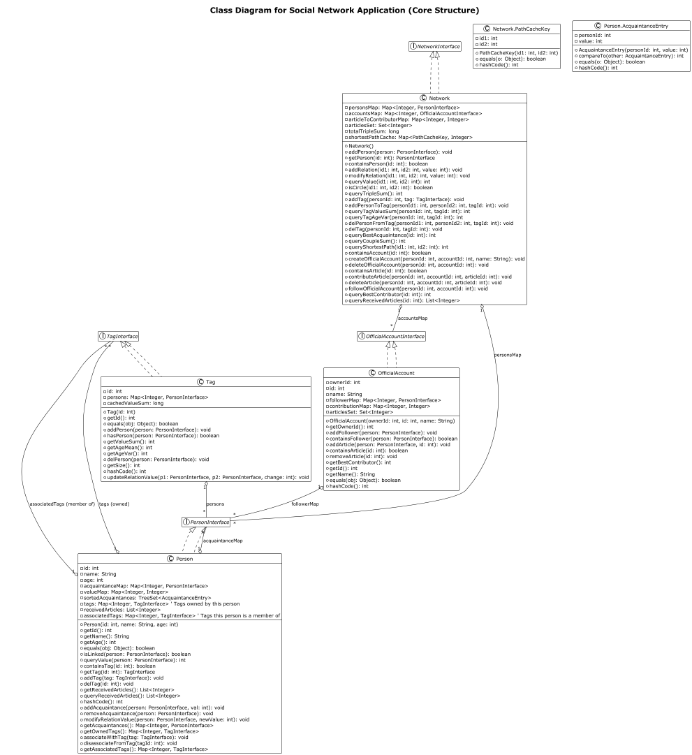 第10次作业类图