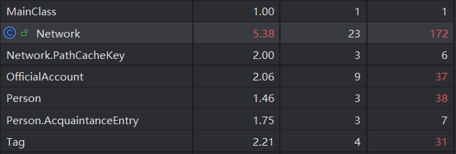 第10次作业代码复杂度